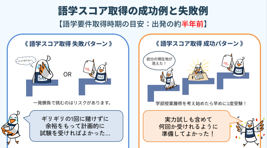 語学スコア取得目安
